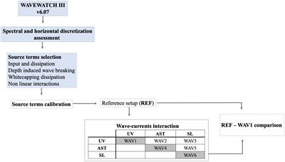 The Black Sea near-past wave climate and its variability: a hindcast study